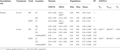 QTL mapping and genomic prediction of resistance to wheat head blight caused by Fusarium verticillioides